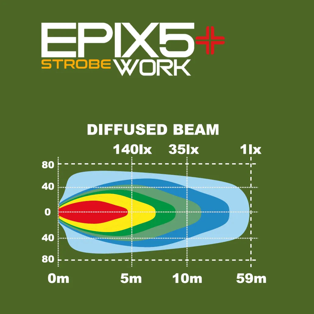 Ledson Epix5+ Work Strobe LED-työvalopaneeli
