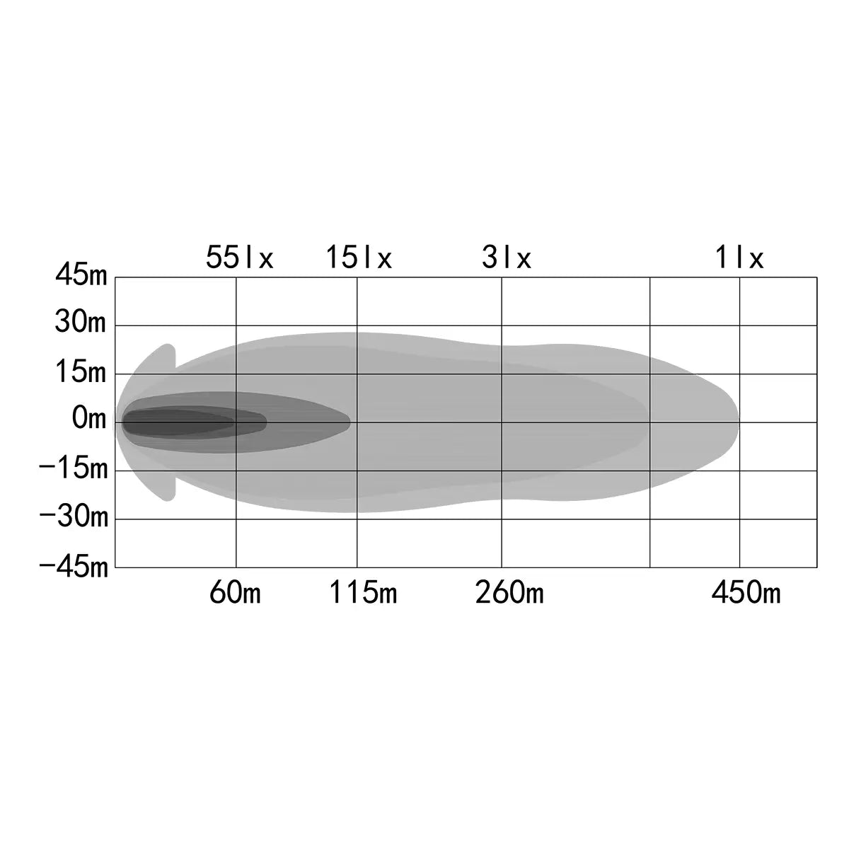 OZZ DLP1 EU-rekisterikilpi LED-lisävalopaneeli