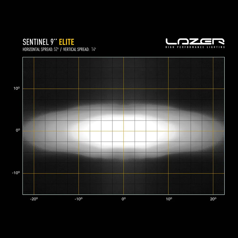 Lisävalo Lazer Sentinel 9" Elite PL2
