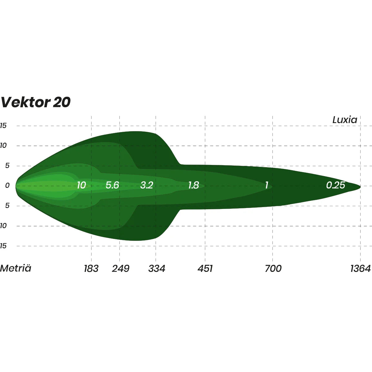 Monsterlux Vektor 20 LED-lisävalopaneeli