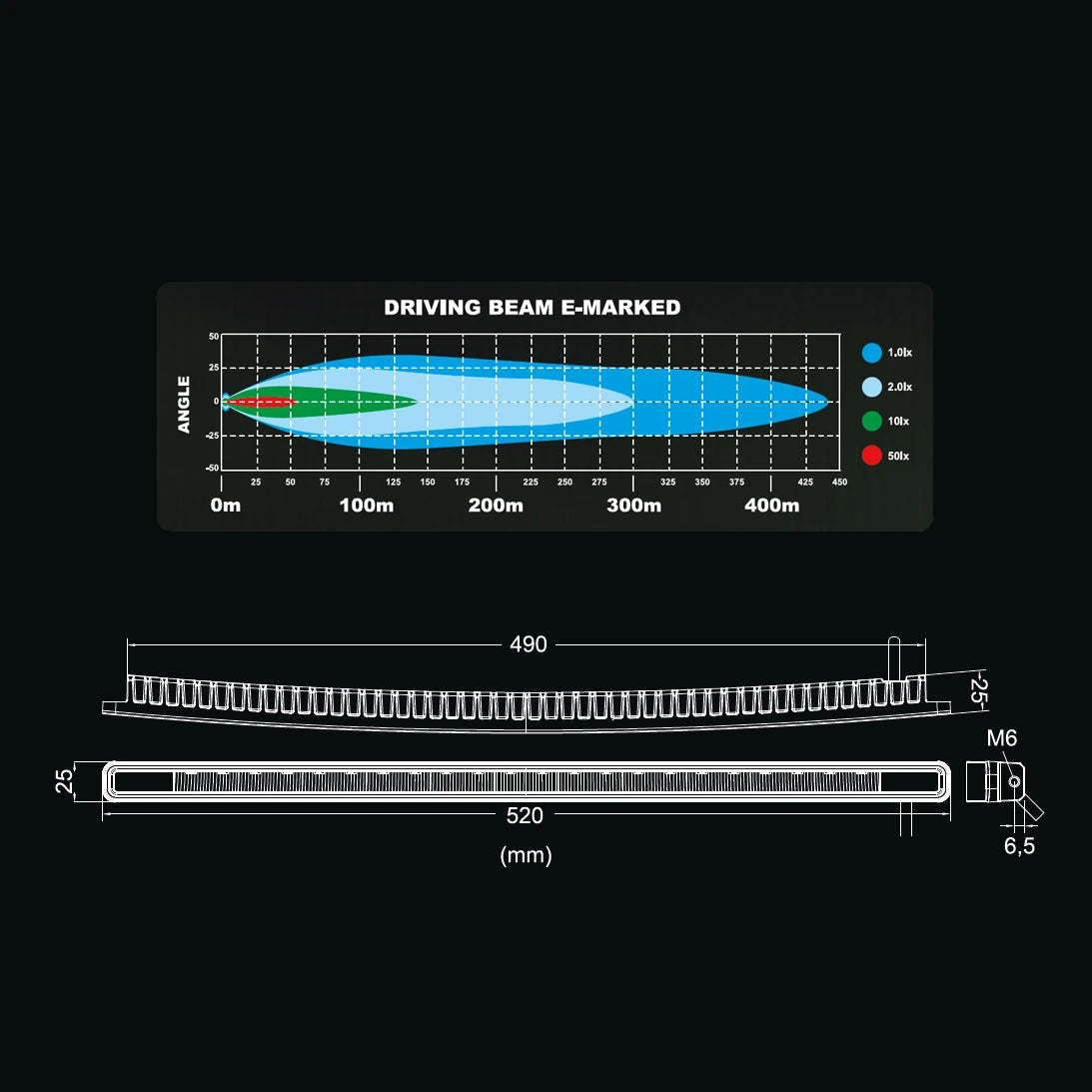Ledson Blade 20,5" LED-lisävalopaneeli