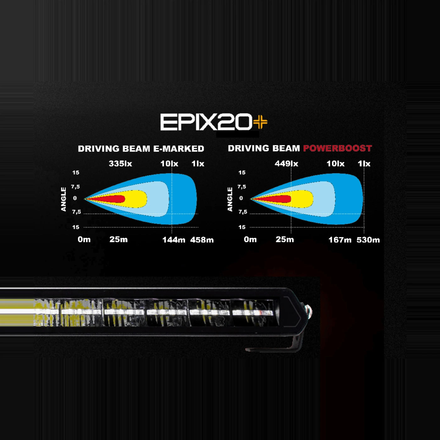 Ledson Epix20+ Prime LED-lisävalopaneeli