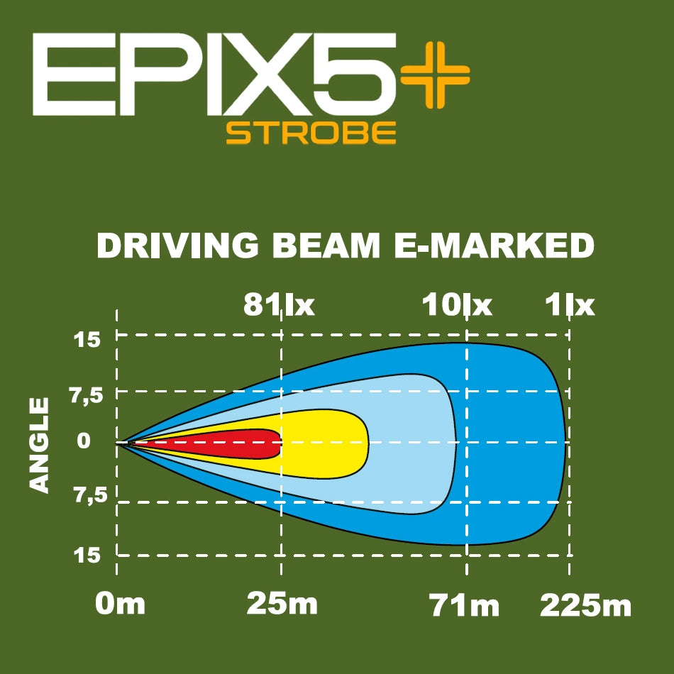 Ledson Epix5+ Prime LED-lisävalopaneeli