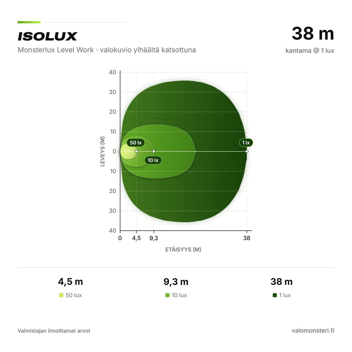 Monsterlux Level Work LED-työvalo