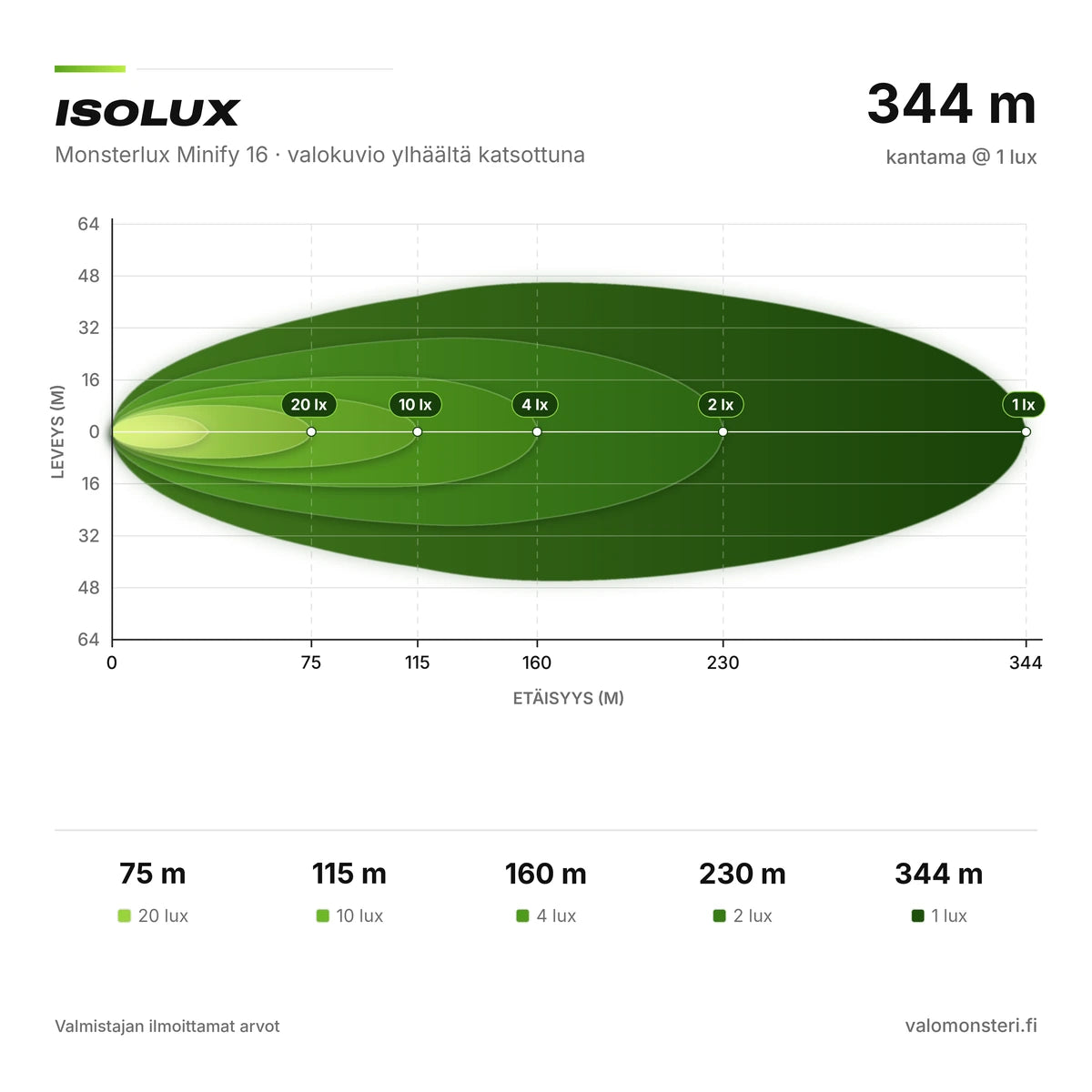 Monsterlux Minify 16 LED-lisävalopaneeli