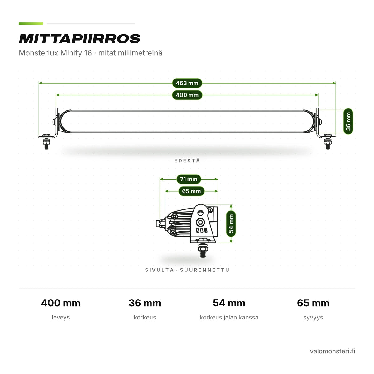 Monsterlux Minify 16 LED-lisävalopaneeli