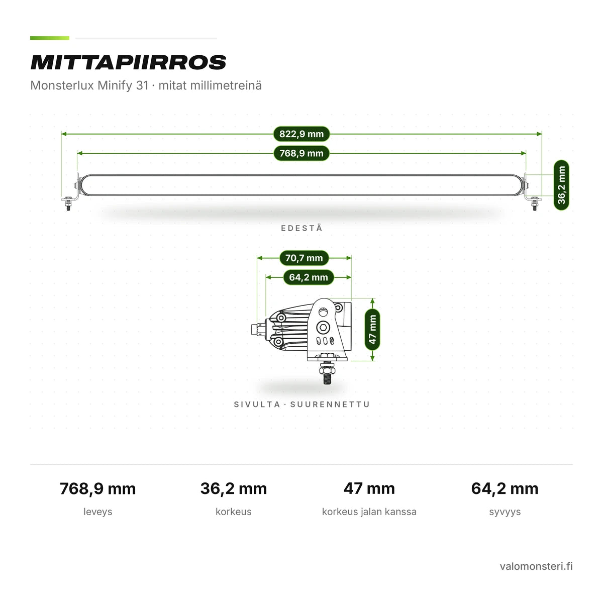 Monsterlux Minify 31 LED-lisävalopaneeli