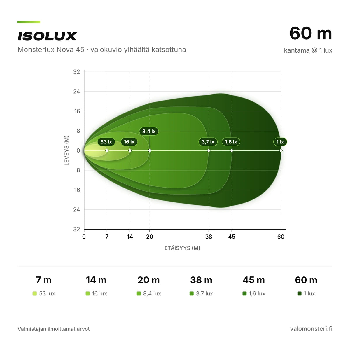 Monsterlux Nova 40 LED-työvalo