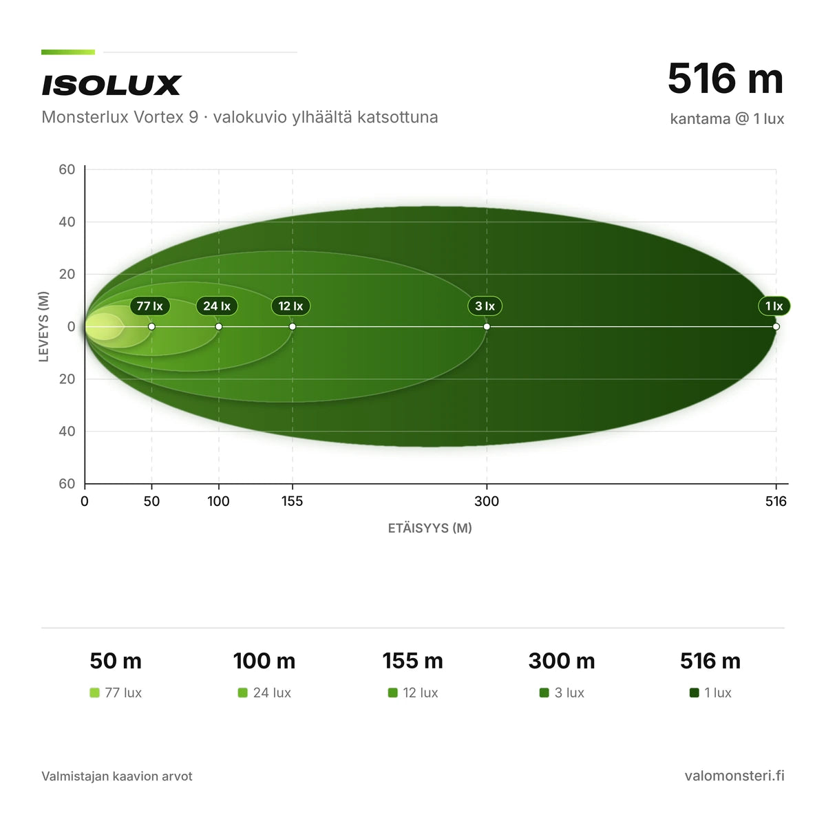 Monsterlux Vortex 9 LED-lisävalo